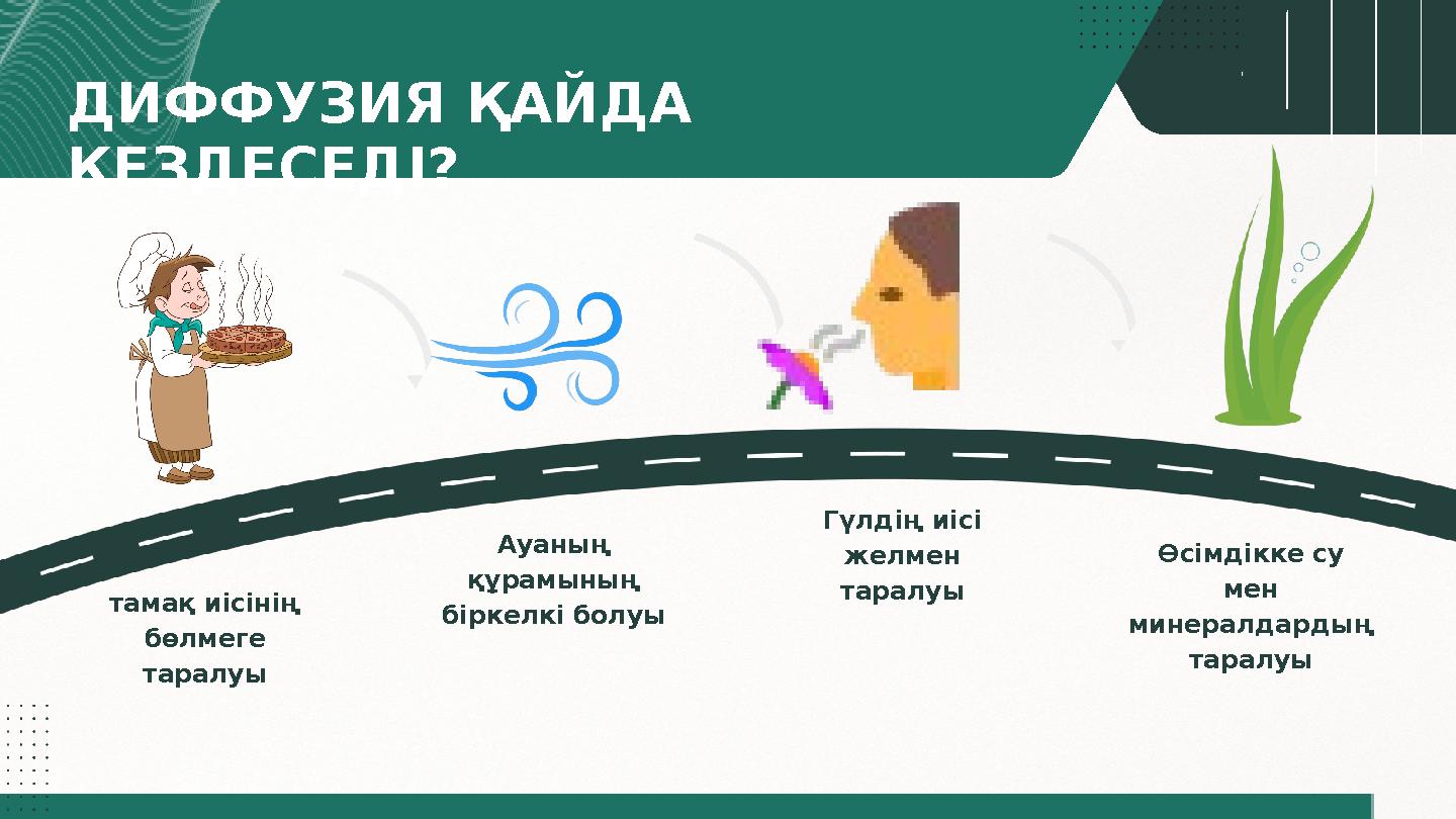 тамақ иісінің бөлмеге таралуы Ауаның құрамының біркелкі болуы Гүлдің иісі желмен таралуы Өсімдікке су мен минералдардың