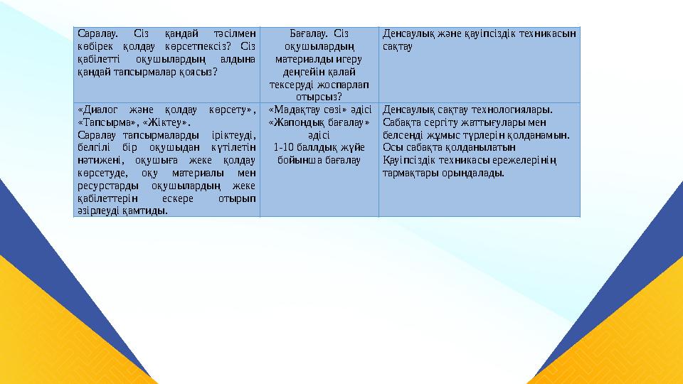Саралау. Сіз қандай тәсілмен көбірек қолдау көрсетпексіз? Сіз қабілетті оқушылардың алдына қандай тапсырмалар қоясыз? Бағала