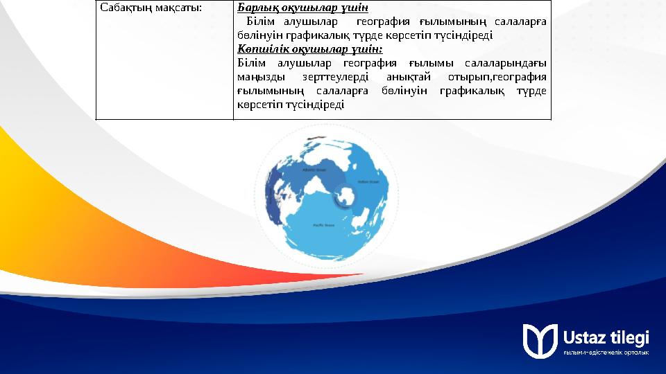 Сабақтың мақсаты: Барлық оқушылар үшін Білім алушылар география ғылымының салаларға бөлінуін графикалық түрде көрсетіп түсінді