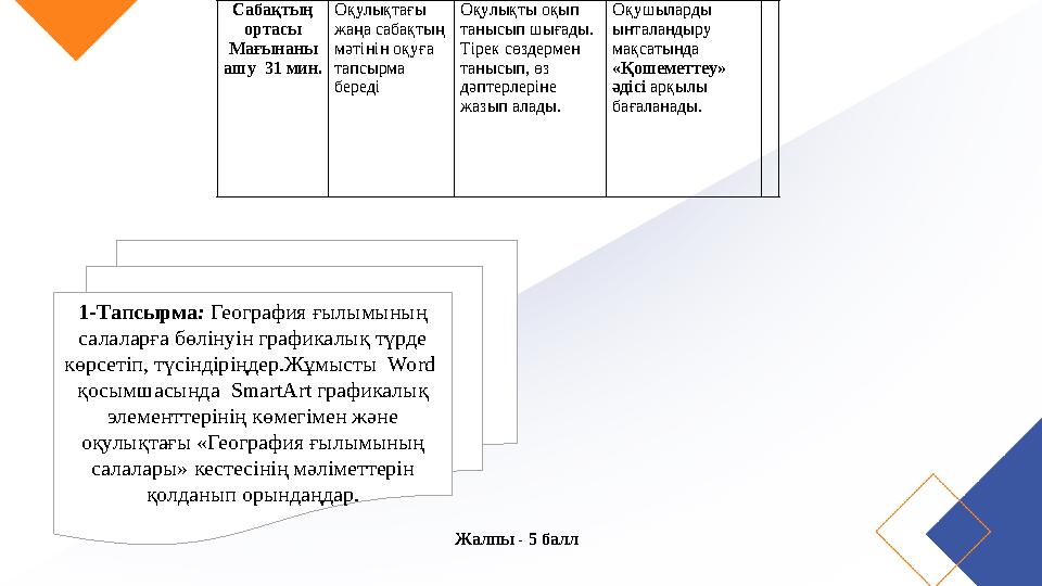 Сабақтың ортасы Мағынаны ашу 31 мин. Оқулықтағы жаңа сабақтың мәтінін оқуға тапсырма береді Оқулықты оқып танысып шығады