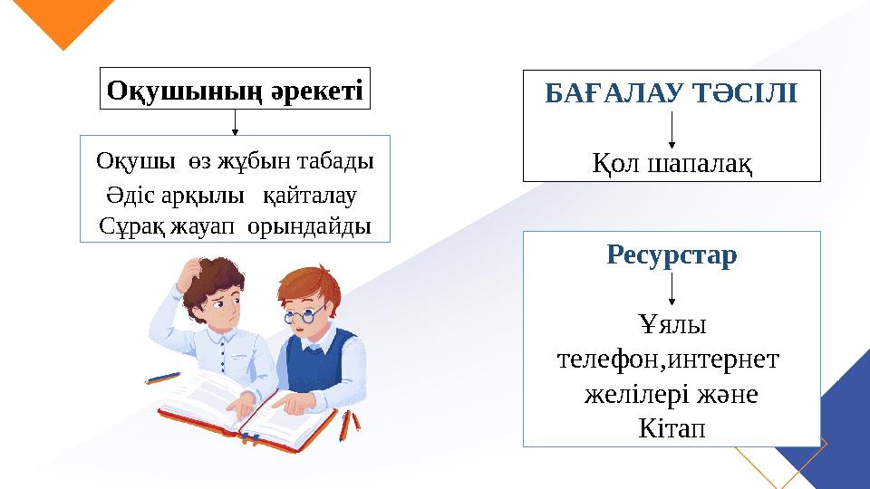 Оқушының әрекеті Оқушы өз жұбын табады Әдіс арқылы қайталау Сұрақ жауап орындайды БАҒАЛАУ ТӘСІЛІ Қол шапалақ Ресурстар Ұялы