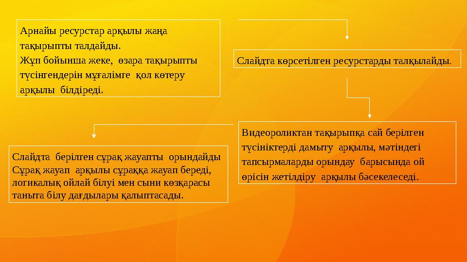 Арнайы ресурстар арқылы жаңа тақырыпты ...