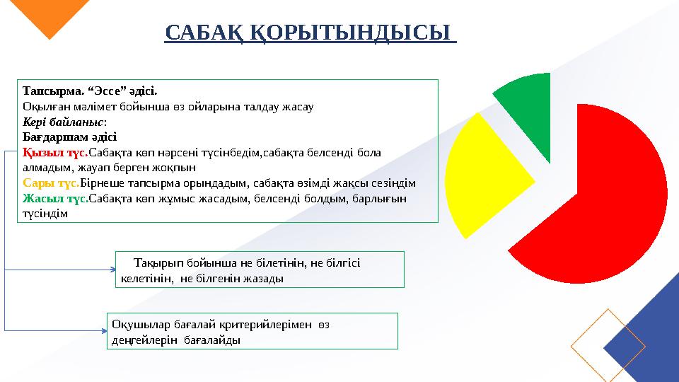 Тапсырма. “Эссе” әдісі. Оқылған мәлімет бойынша өз ойларына талдау жасау Кері байланыс: Бағдаршам әдісі Қызыл түс.Сабақта көп нә