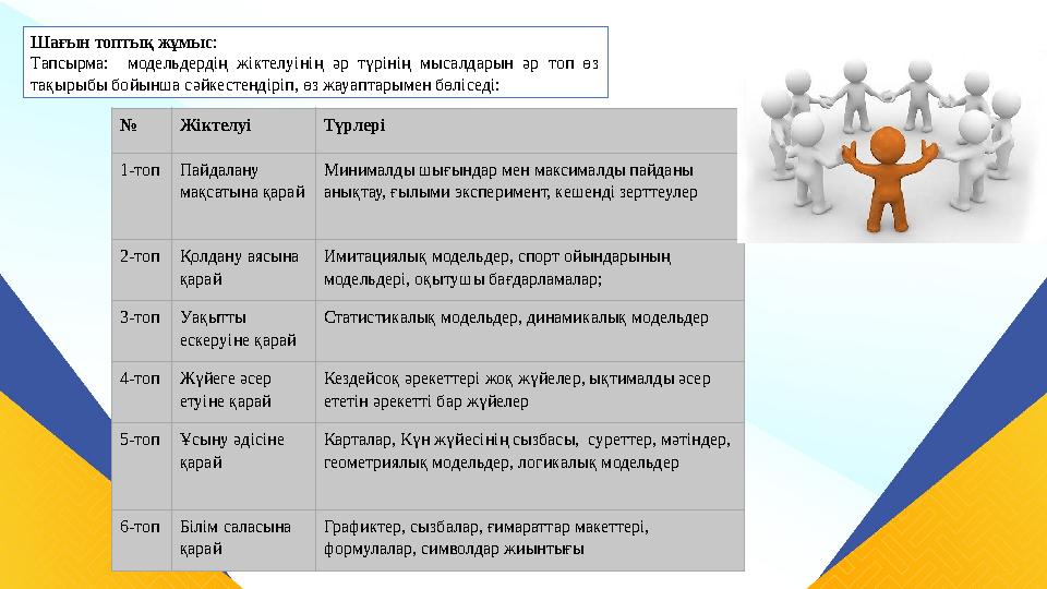 № Жіктелуі Түрлері 1-топПайдалану мақсатына қарай Минималды шығындар мен максималды пайданы анықтау, ғылыми эксперимент, кеше