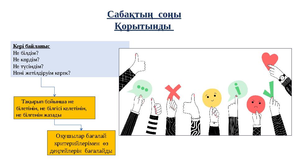 Сабақтың соңы Қорытынды Тақырып бойынша не білетінін, не білгісі келетінін, не білгенін жазады Оқушылар бағалай критерийл