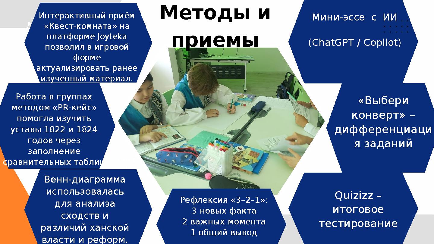 Increased Productivity Cost Savings Методы и приемы Интерактивный приём «Квест-комната» на платформе Joyteka позволил в иг