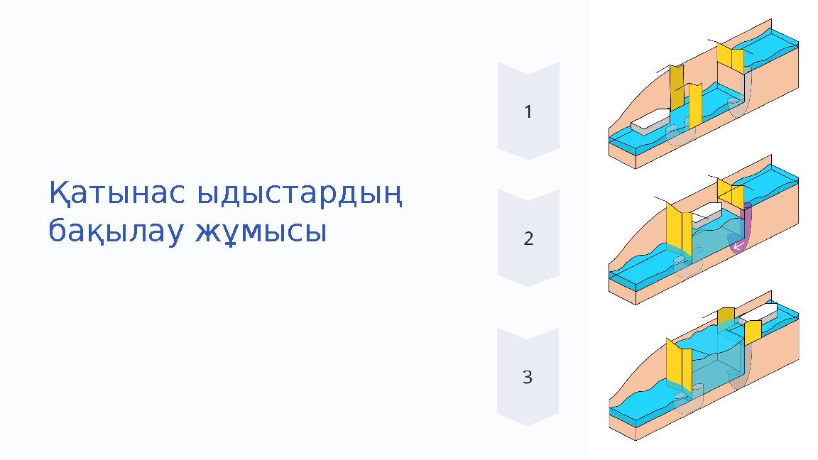 Қатынас ыдыстарды ң бақылау жұмысы