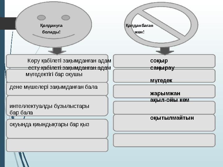 Қолдануға Қолданбаған болады! жөн! Көру қабілеті зақымданған адам соқыр есту қабілеті зақымданған адам саңырау мүге