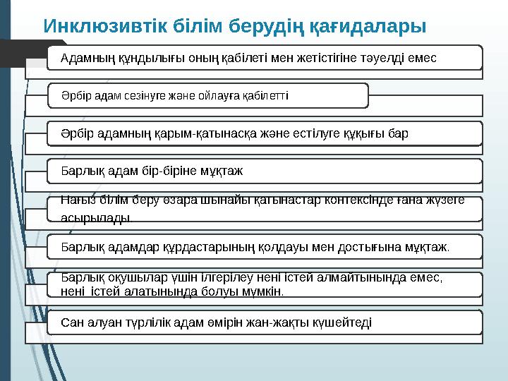 Инклюзивтік білім берудің қағидалары Адамның құндылығы оның қабілеті мен жетістігіне тәуелді емес Әрбір адам сезі