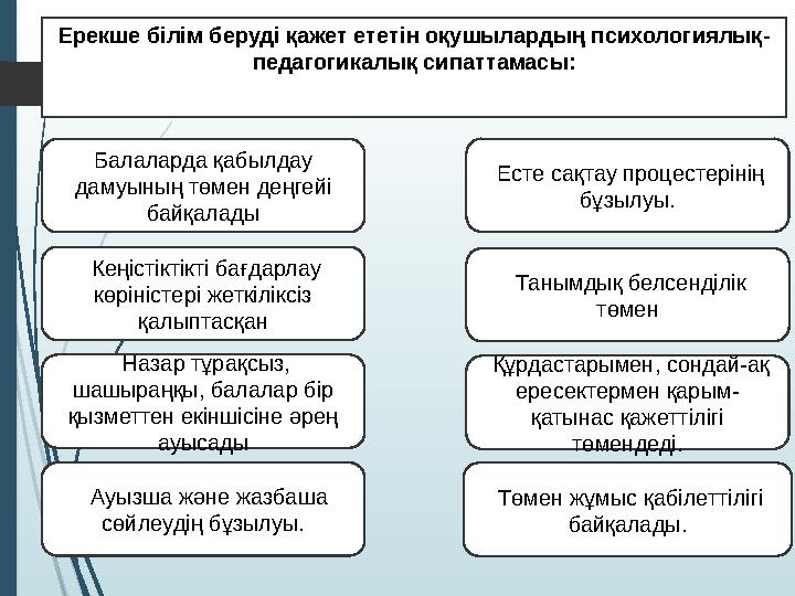 Ерекше білім беруді қажет ететін оқушылардың психологиялық- педагогикалық сипаттамасы: Балаларда қабылдау дамуының