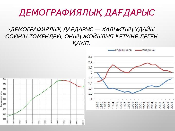 ДЕМОГРАФИЯЛЫҚ ДАҒДАРЫС •ДЕМОГРАФИЯЛЫҚ ДАҒДАРЫС — ХАЛЫҚТЫҢ ҰДАЙЫ ӨСУІНІҢ ТӨМЕНДЕУІ, ОНЫҢ ЖОЙЫЛЫП КЕТУІНЕ ДЕГЕН ҚАУІП.