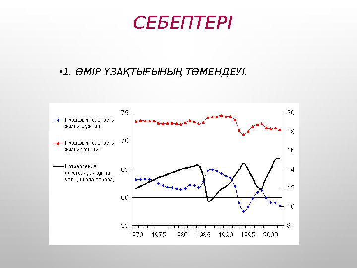 СЕБЕПТЕРІ •1. ӨМІР ҰЗАҚТЫҒЫНЫҢ ТӨМЕНДЕУІ.