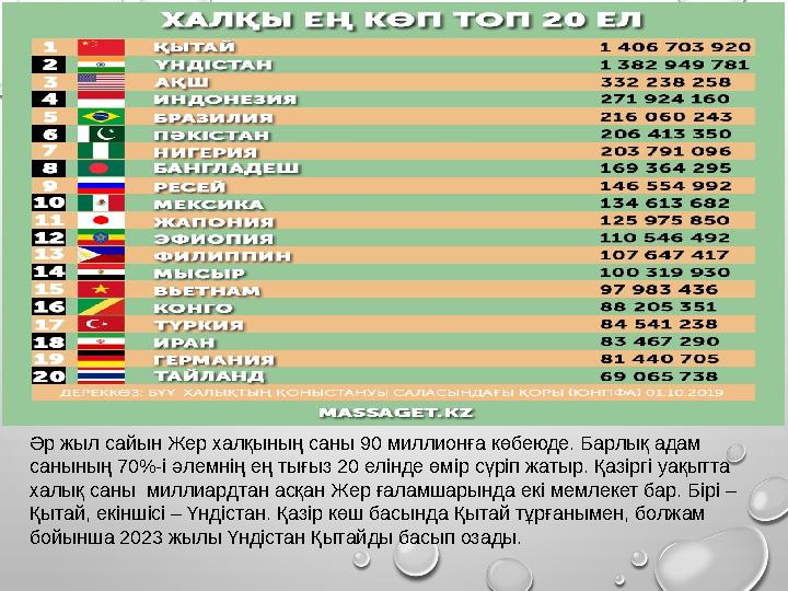 Әр жыл сайын Жер халқының саны 90 миллионға көбеюде. Барлық адам санының 70%-і әлемнің ең тығыз 20 елінде өмір сүріп жатыр. Қаз