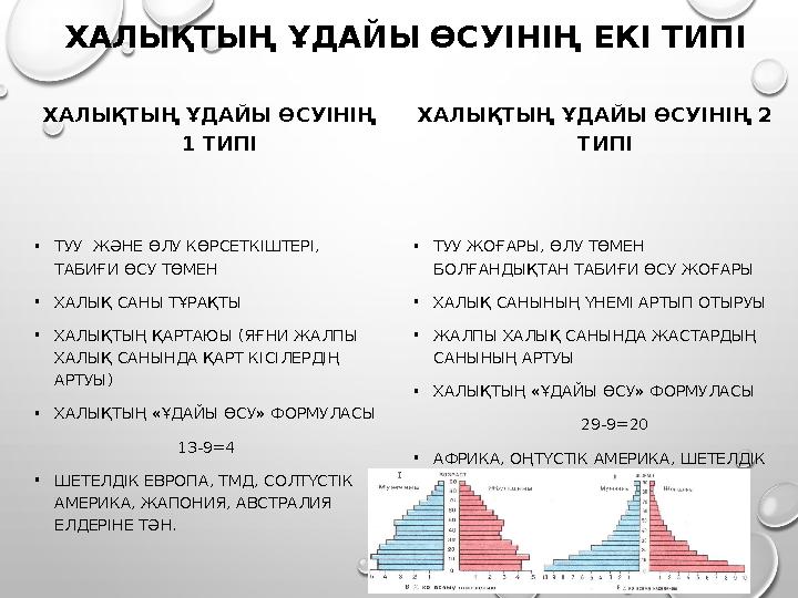 ХАЛЫҚТЫҢ ҰДАЙЫ ӨСУІНІҢ ЕКІ ТИПІ ХАЛЫҚТЫҢ ҰДАЙЫ ӨСУІНІҢ 1 ТИПІ •ТУУ ЖӘНЕ ӨЛУ КӨРСЕТКІШТЕРІ, ТАБИҒИ ӨСУ ТӨМЕН •ХАЛЫҚ САНЫ ТҰРАҚ
