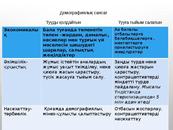Экономикалы қ Бала туғанда төленетін төлем –жәрдем, демалыс, несиелер мен тұрғын үй мәселесін шешудегі шаралар, салықтық же