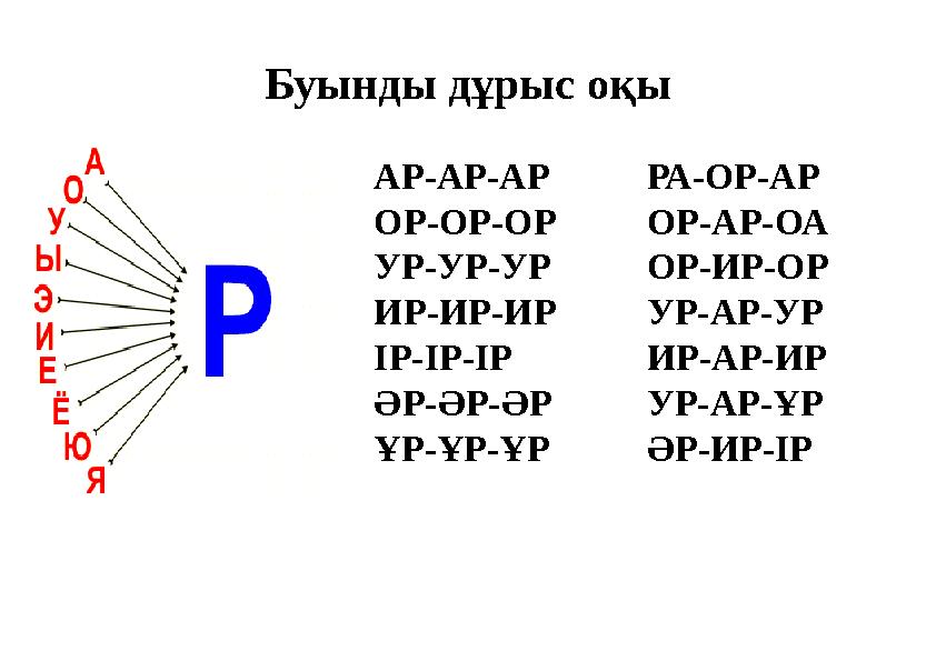 Буынды дұрыс оқы АР-АР-АР ОР-ОР-ОР УР-УР-УР ИР-ИР-ИР ІР-ІР-ІР ӘР-ӘР-ӘР ҰР-ҰР-ҰР РА-ОР-АР ОР-АР-ОА ОР-ИР-ОР УР-АР-УР ИР-АР-ИР УР-