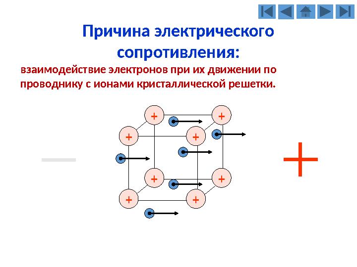 Причина электрического сопротивления: взаимодействие электронов при их движении по проводнику с ионами кристаллической решетки