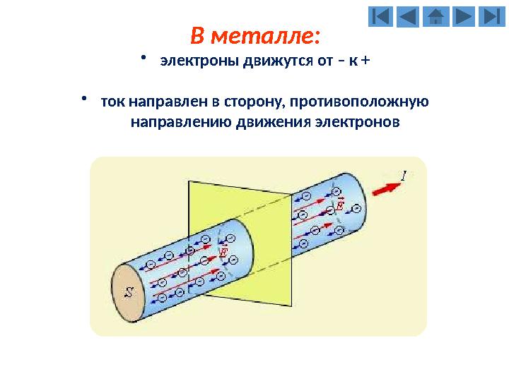 В металле: •электроны движутся от – к + •ток направлен в сторону, противоположную направлению движения электронов