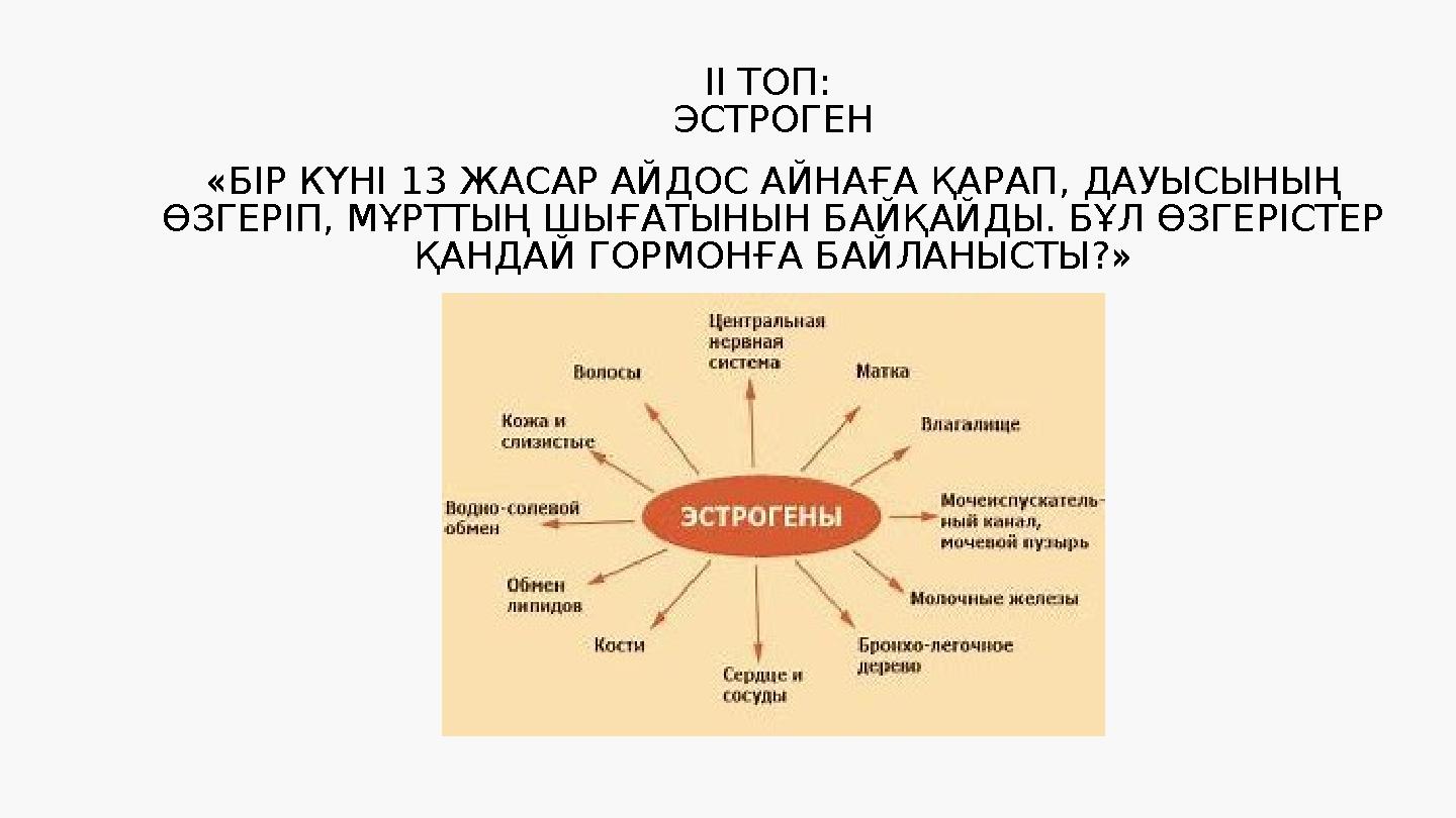 «БІР КҮНІ 13 ЖАСАР АЙДОС АЙНАҒА ҚАРАП, ДАУЫСЫНЫҢ ӨЗГЕРІП, МҰРТТЫҢ ШЫҒАТЫНЫН БАЙҚАЙДЫ. БҰЛ ӨЗГЕРІСТЕР ҚАНДАЙ ГОРМОНҒА БАЙЛАНЫСТ