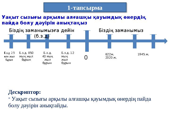 1-тапсырма Дескриптор: - Уақыт сызығы арқылы алғашқы қауымдық өнердің пайда болу дәуірін анықтайды. Б.з.д. 2.5 млн жыл бұрын