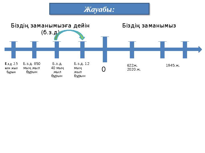 Жауабы: Б.з.д. 2.5 млн жыл бұрын Б.з.д. 850 мың жыл бұрын Б.з.д. 40 мың жыл бұрын Біздің заманымызға дейін (б.з.д) Біз
