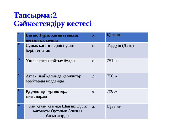 Тапсырма:2 Сәйкестендіру кестесі 1 Батыс Түрік қағанатының негізін қалаушы а Қапаған 2 Сұлық қағанға ерлігі үшін берілген ата
