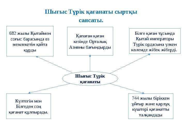 Білге қаған тұсында Қытай императоры Түрік ордасына үлкен көлемде жібек жіберді. 682 жылы Қытаймен соғыс барасында өз мемл