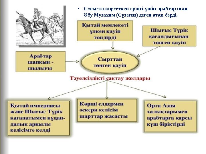 •Соғыста көрсеткен ерлігі үшін арабтар оған Әбу Музахим (Сүзеген) деген атақ берді.