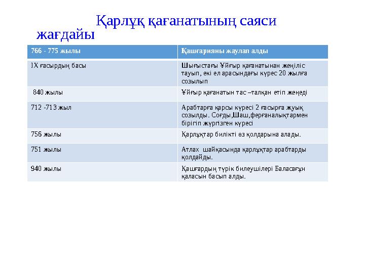 Қарлұқ қағанатының саяси жағдайы 766 - 775 жылы Қашғарияны жаулап алды IX ғасырдың басы Шығыстағы Ұйғыр қағанатын