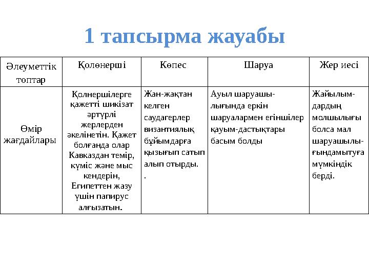1 сағатқа жыныстық қатынас, 1000 рубль. Бальзактың ханымдар бейнебаяны