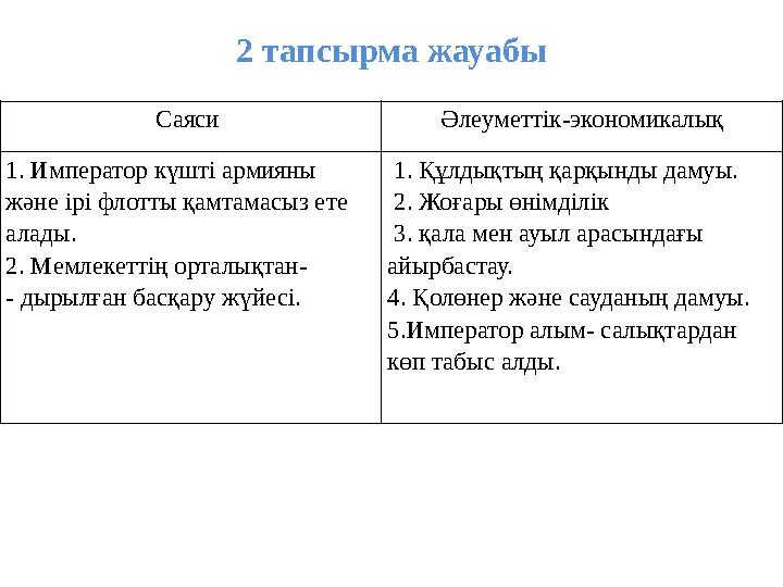 2 тапсырма жауабы Саяси Әлеуметтік-экономикалық 1. Император күшті армияны және ірі флотты қамтамасыз ете алады. 2. Мемлекетт
