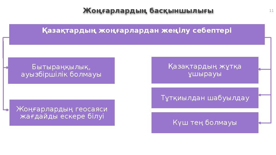 11 Қазақтардың жоңғарлардан жеңілу себептері Бытыраңқылық, ауызбіршілік болмауы Жоңғарлардың геосаяси жағдайды ескере білуі Тұ