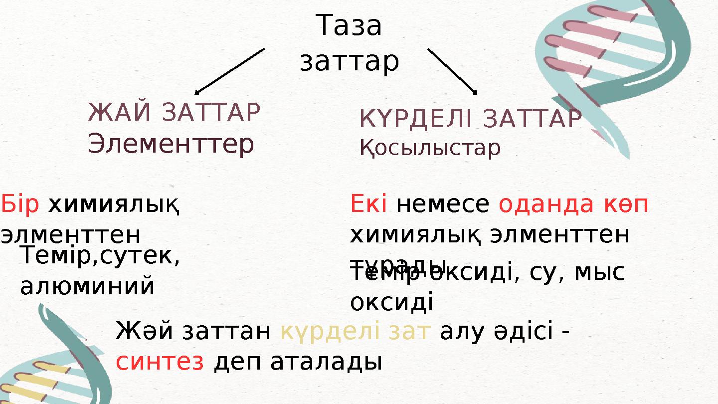Элементтер ЖАЙ ЗАТТАР КҮРДЕЛІ ЗАТТАР Қосылыстар Таза заттар Бір химиялық элменттен Темір,сутек, алюминий Екі немесе оданда к