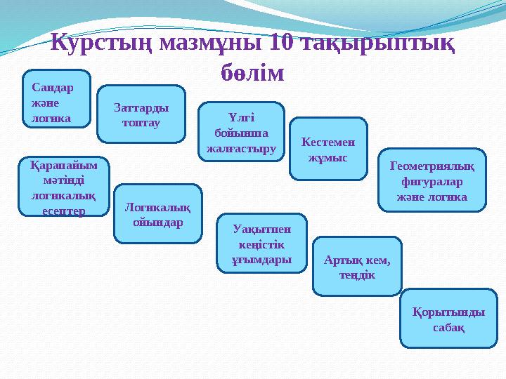Геометриялық фигуралар және логика Курстың мазмұны 10 тақырыптық бөлім Сандар және логика Заттарды топтау Үлгі бойынша