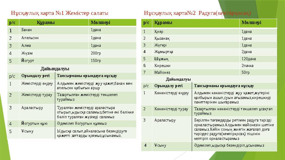 Нұсқаулық карта №1 Жемістер салаты Нұсқаулық карта№2 Радуга(кемпірқосақ) салаты