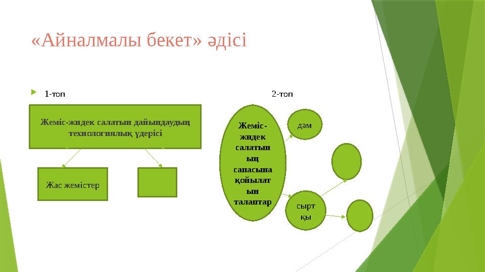 «Айналмалы бекет» әдісі 1-топ