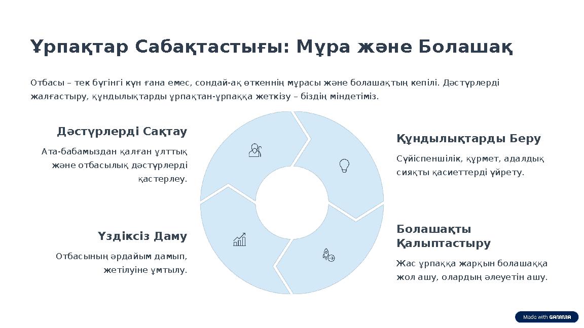 Ұрпақтар Сабақтастығы: Мұра және Болашақ Отбасы – тек бүгінгі күн ғана емес, сондай-ақ өткеннің мұрасы және болашақтың кепілі. Д