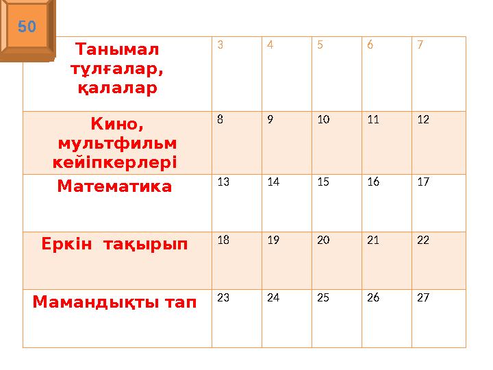 Танымал тұлғалар, қалалар 3 4 5 6 7 Кино, мультфильм кейіпкерлері 8 9 10 11 12 Математика 13 14 15 16 17 Еркін тақырып