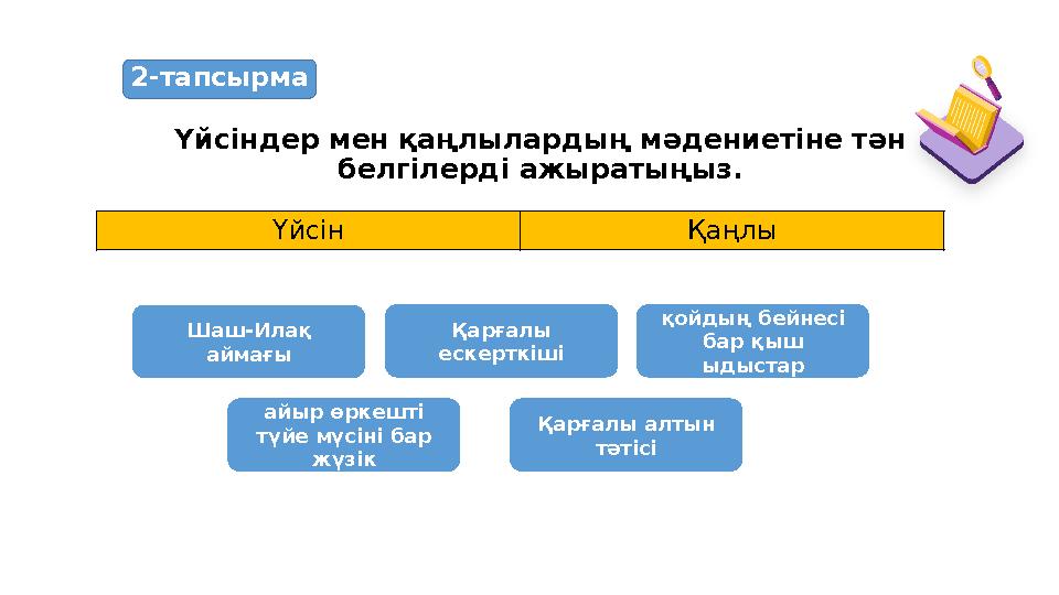 Үйсіндер мен қаңлылардың мәдениетіне тән белгілерді ажыратыңыз. Үйсін Қаңлы Шаш-Илақ аймағы Қарғалы ескерткіші қойдың бейнесі