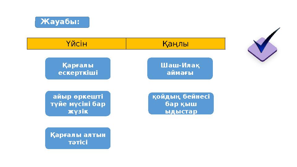 Үйсін Қаңлы Шаш-Илақ аймағы Қарғалы ескерткіші қойдың бейнесі бар қыш ыдыстар айыр өркешті түйе мүсіні бар жүзік Қарғалы а