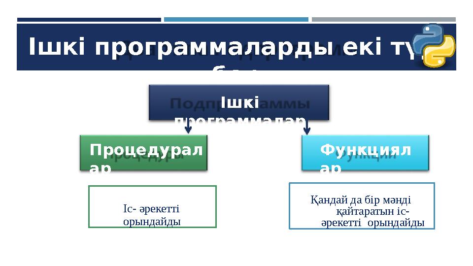 Ішкі программаларды екі түрі бар Процедурал ар Функциял ар Ішкі программалар Іс- әрекетті орындайды Қандай да бір мәнді қайт