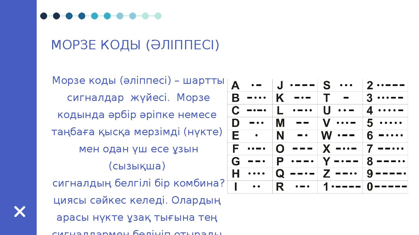МОРЗЕ КОДЫ (ӘЛІППЕСІ) Морзе коды (әліппесі) – шартты сигналдар жүйесі. Морзе кодында әрбір әріпке немесе таңбаға қысқа мерз