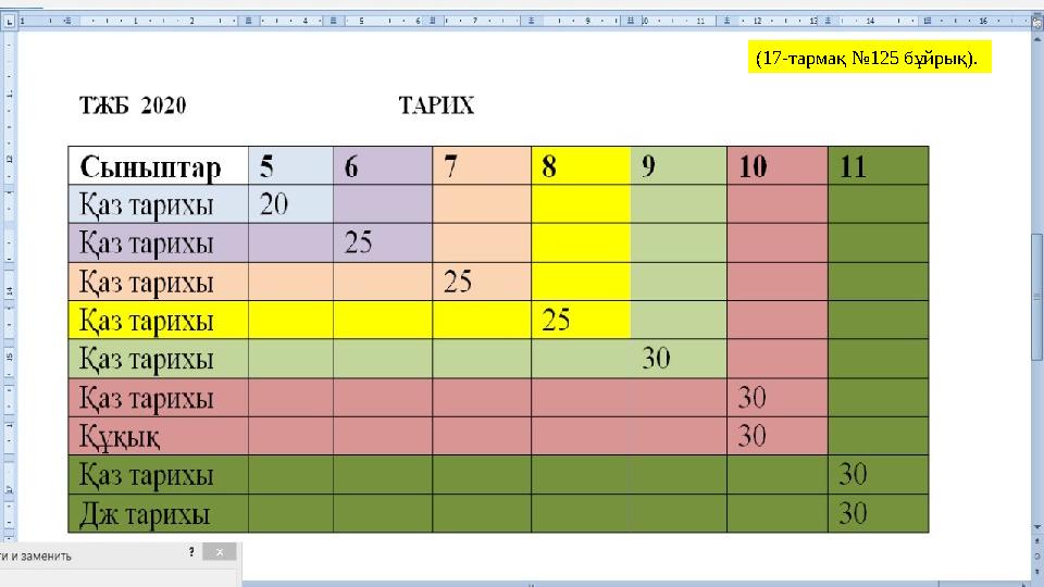 (17-тармақ №125 бұйрық).