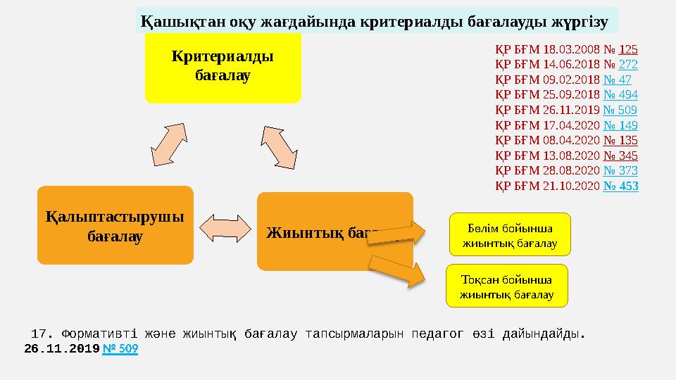 Критериалды бағалау Жиынтық бағалау Қалыптастырушы бағалау Бөлім бойынша жиынтық бағалау Тоқсан бойынша жиынтық бағалау Қа