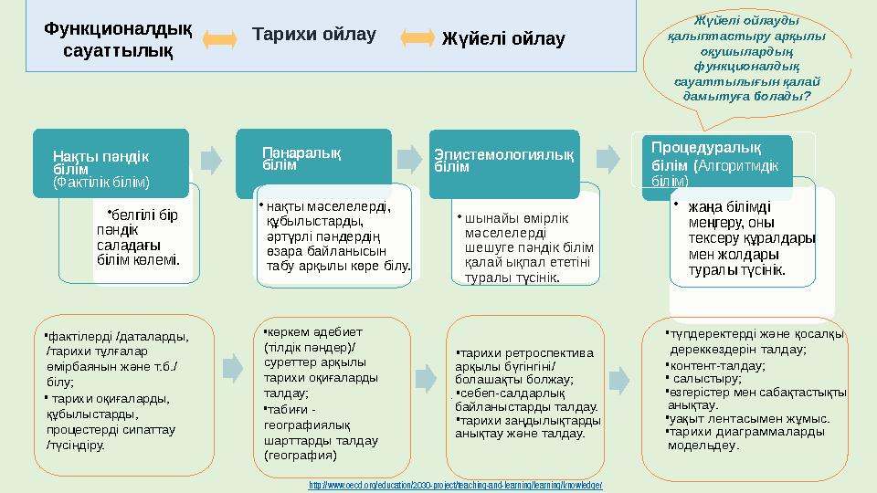 Функционалдық сауаттылық Жүйелі ойлау Жүйелі ойлауды қалыптастыру арқылы оқушылардың функционалдық сауаттылығын қалай дамы