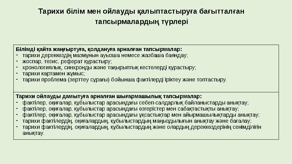 Тарихи білім мен ойлауды қалыптастыруға бағытталған тапсырмалардың түрлері Білімді қайта жаңғыртуға, қолдануға арналған тапсырм