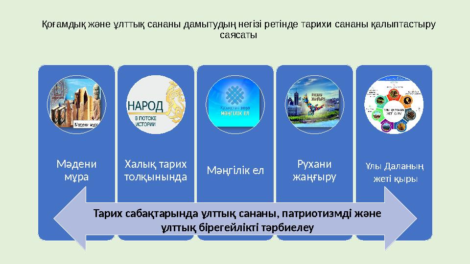 Қоғамдық және ұлттық сананы дамытудың негізі ретінде тарихи сананы қалыптастыру саясаты Мәдени мұра Халық тарих толқынында Мә