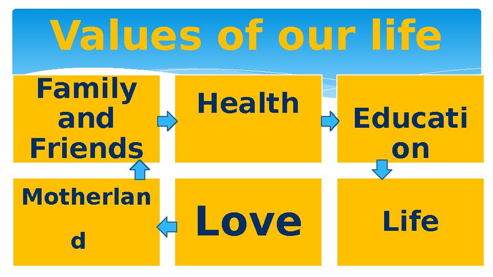 Family and Friends Health Educati on Motherlan d Love Life Values of our life