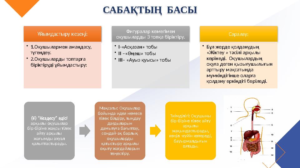 САБАҚТЫҢ БАСЫ Ұйымдастыру кезеңі: •1.Оқушылармен амандасу, түгендеу. •2.Оқушыларды топтарға біріктіруді ұйымдастыру: Фиг