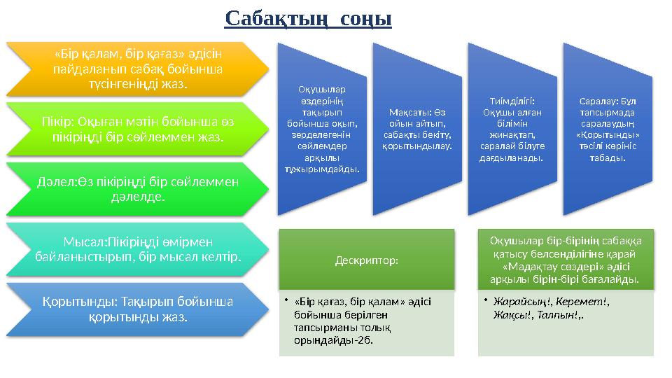 Сабақтың соңы «Бір қалам, бір қағаз» әдісін пайдаланып сабақ бойынша түсінгеніңді жаз. Пікір: Оқыған мәтін бойынша өз пікі